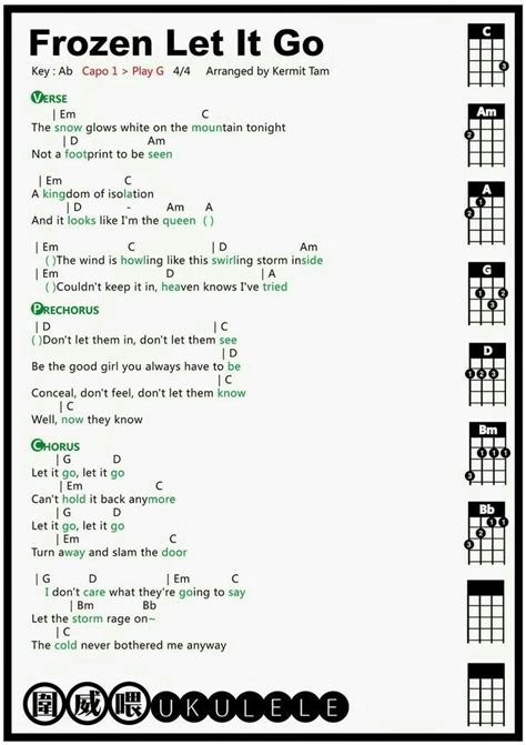 Pin by Anthology Home Decor on musicians and music lyrics | Ukelele chords ukulele songs ...