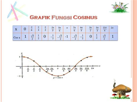 PPT - Grafik Fungsi Trigonometri PowerPoint Presentation, free download - ID:5263507