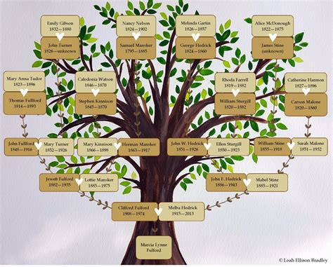 Printable Family Tree - Making Something of It