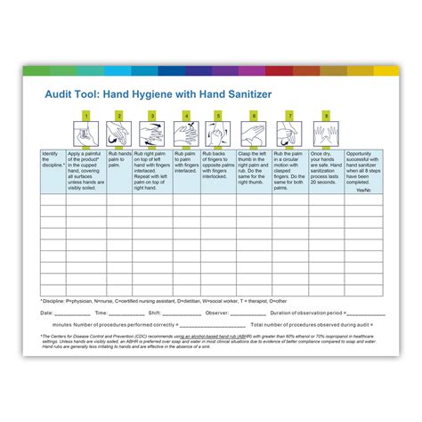 Printable Hand Hygiene Audit Tool