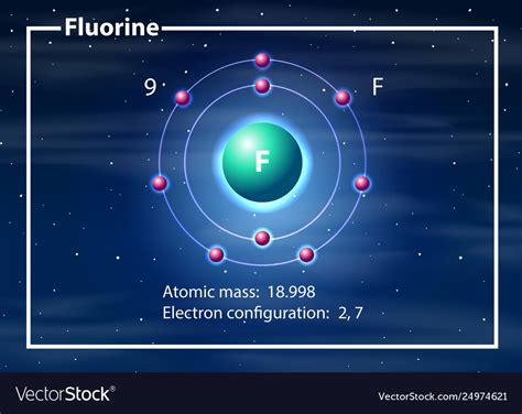 Fluorine atom diagram concept Royalty Free Vector Image