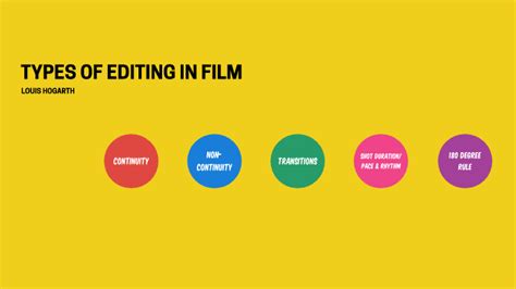 TYPES OF EDITING IN FILM by Louis Hogarth on Prezi