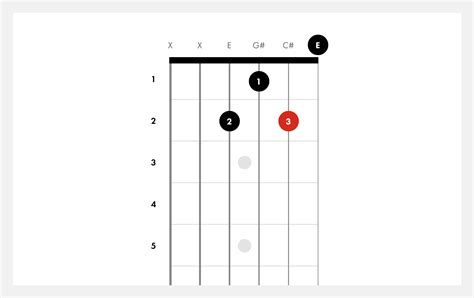 How to Play C Sharp Minor Chord on Guitar | C#m | Fender