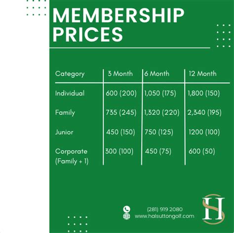 Membership | Hal Sutton Golf