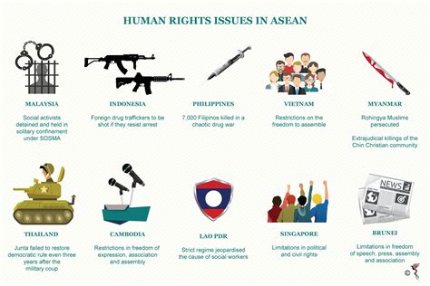 Challenging times ahead for human rights in ASEAN | The ASEAN Post