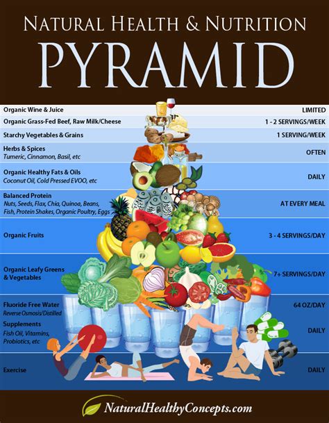 Healthy Food Pyramid Infographic – NaturalON - Natural Health News and ...