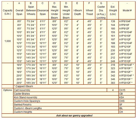 Aluminum I Beam Strength Chart - The Best Picture Of Beam