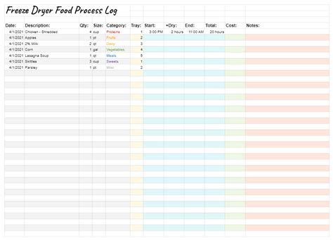 Freeze Dryer Food & Maintenance Log - Freeze Dry Foodie