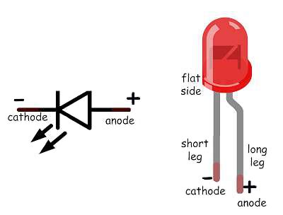 Led anode cathode - fablopi