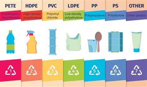 What Are The 7 Main Types Of Plastic at Craig Washburn blog