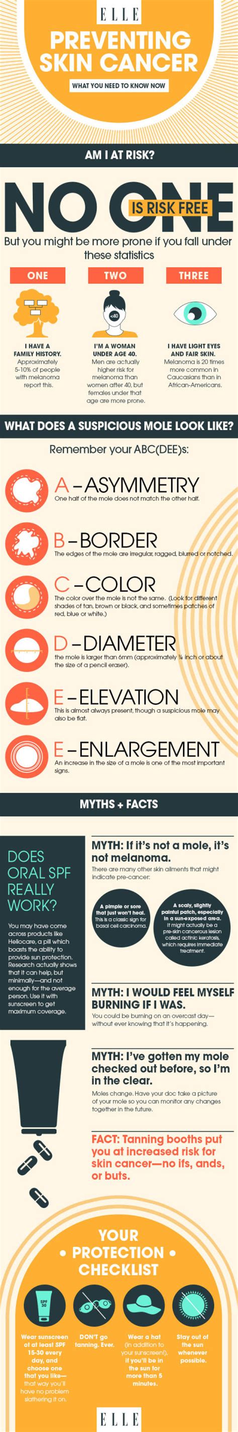 Skin Cancer Prevention Infographic - What You Need To Know Now About Preventing Skin Cancer