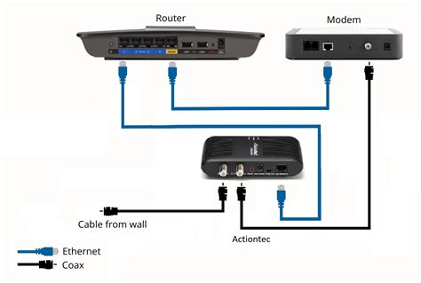 MoCA Setup and Info