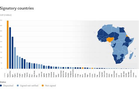 The African Continental Free Trade Area (AfCFTA): what’s in it for ...