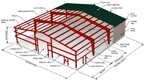 Cheap Price Portal Frame Steel Structure, Greenhouse Steel Structure