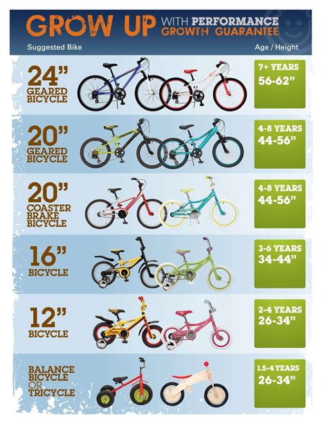 kids bike size chart - Google Search | Kids bike, Baby bike, Royal baby bike