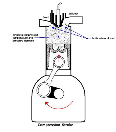 Konsep 32+ Gambar Mesin Diesel 4 Tak