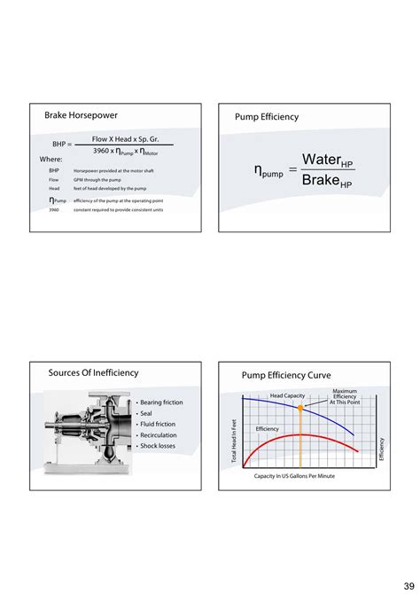 Fundamentals Of Hydronic System Design