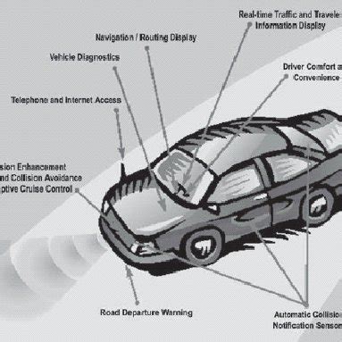 Intelligent transportation system [15]. | Download Scientific Diagram