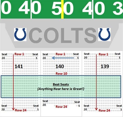 Lucas Oil Stadium Seating Chart - Row & Seat Numbers