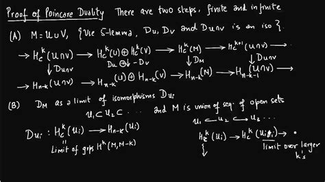 Proof of Poincare Duality - YouTube