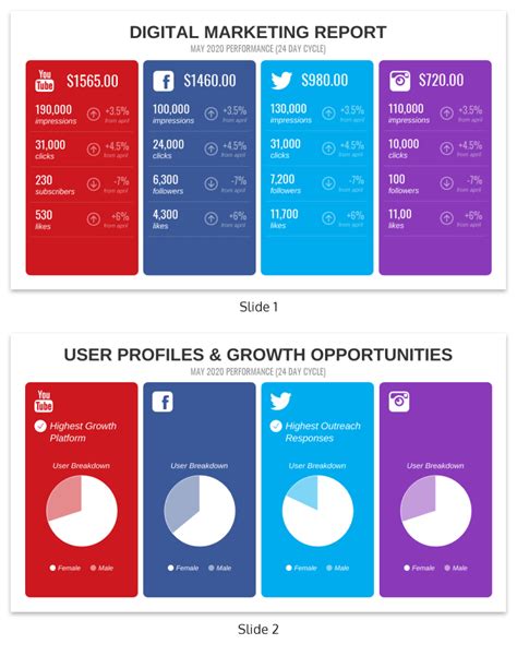 Marketing Report Template