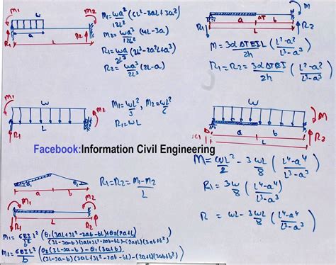 Important Formulas for Structural Analysis – Engineering Feed