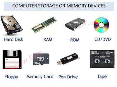 Storage Devices of Computer