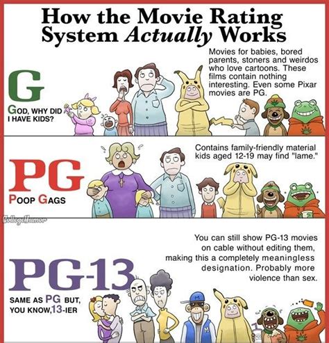 A Funny Interpretation of The Movie Rating System Just like movie ratings themselves, this chart ...