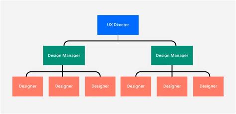 如何建立一个强大的设计团队结构| UXPin吗 - 开云官网注册登录