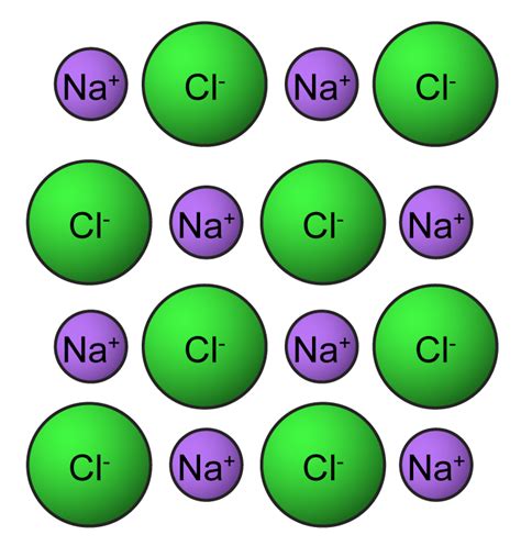 5.7.1 Properties of Ionic and Covalent Compounds – Revision.my