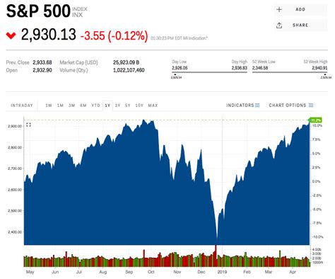 Historical Stock Market Returns By Year Chart: A Visual Reference of ...