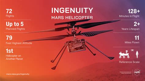 Rest in Peace: NASA’s Ingenuity helicopter took its last flight on Mars ...