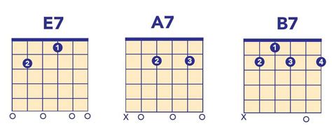 Guitar Riffs Easy Easy Guitar Riffs Tabs - Stewart Sietaing