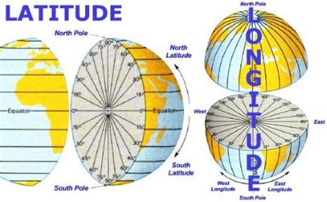 Latitudes & Longitudes | Standard Time - PMF IAS