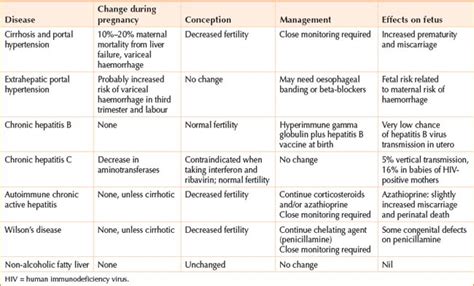 Pregnancy and liver disease | Abdominal Key