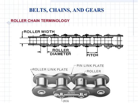 Gears and pulleys engineering diagrams