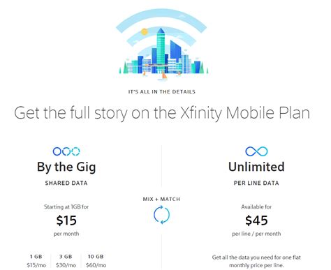 Xfinity Mobile In 2021: What You Need To Know - BestMVNO