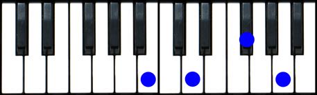 Bm7 Piano Chord