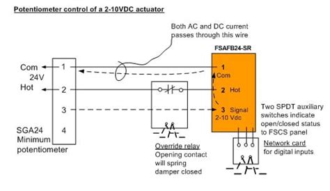 Modulating Control of Fire & Smoke Dampers in Smoke Control