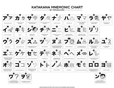 Chart to help you memorize all of the katakana if you're into that sort of thing | Katakana ...