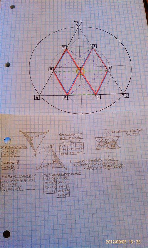 An exploration of Rodin vortex math and triangles (3's) | Sacred ...