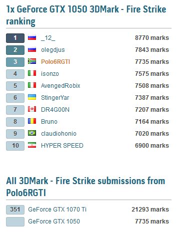 3D Mark Firestrike Benchmark - Page 88 - Windows 10 Forums