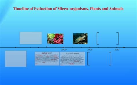 Timeline of Extinction of Micro-organisms, Plants and Animal by romineth salonga escano on Prezi