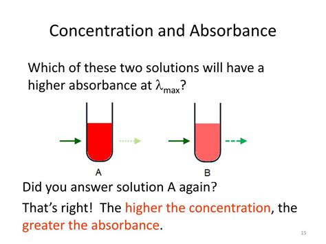 PPT - Absorbance spectroscopy PowerPoint Presentation, free download - ID:4942160