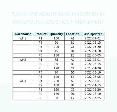 Table For Monitoring Inventory In Warehouse Logistics Management Excel ...
