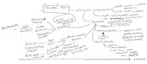 Mind Mapping Meeting Notes - Lifehacker - RobiNZ CAD Blog