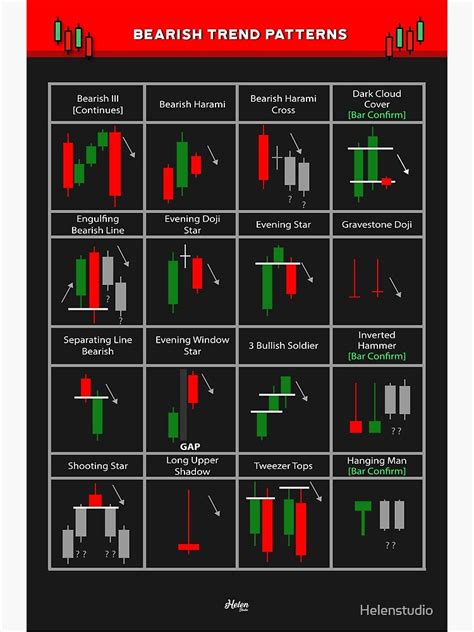 "Bearish Candlestick Patterns for traders | Ultimate Graphics" Poster for Sale by Helenstudio ...