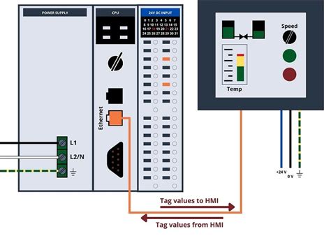 Touch Screen Hmi With Plc Worldwide Ship | www.deborahsilvermusic.com