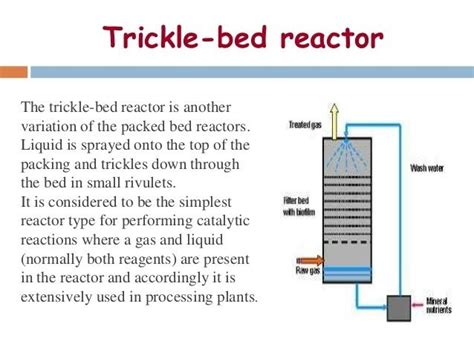 Trickle bed reactor - Alchetron, The Free Social Encyclopedia