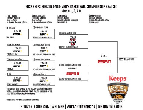 Horizon League Baseball Tournament 2024 - Image to u